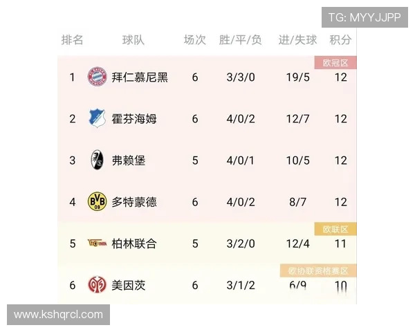 德甲各队当前实力对比与竞争力分析