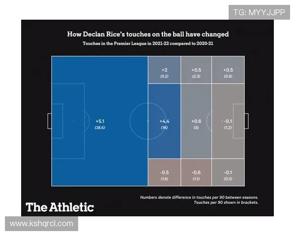 赖斯进攻能力体现与中场角色战术适配分析
