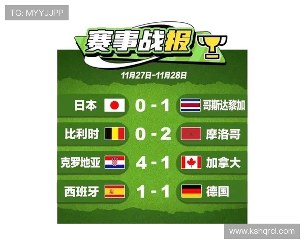 世界杯B组卡塔尔出线前景预测